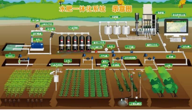 天意高標準農(nóng)田示意圖